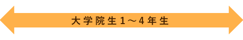 大学院生１～４年生